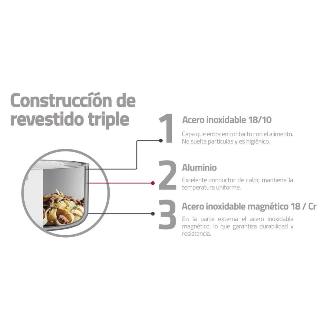 Olla Tramontina Cuadrada Acero Inoxidable 7.3 Lt